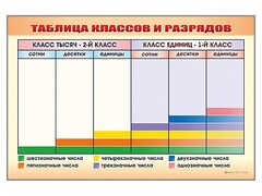 Фрагмент (демонстрационный) маркерный "Таблица классов и разрядов" - fgospostavki.ru - Уссурийск