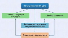 Интерактивные курсы. Русский язык 11 класс . Базовый. - fgospostavki.ru - Уссурийск