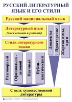 Комплект таблиц. Орфография и пунктуация 5-11 класс - fgospostavki.ru - Уссурийск