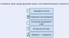 Интерактивные курсы. Русский язык 7 класс . Базовый. - fgospostavki.ru - Уссурийск