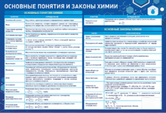 Стенд "Основные понятия и законы химии" - fgospostavki.ru - Уссурийск