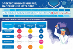 Стенд "Электрохимический ряд и окраска индикаторов в различных средах" - fgospostavki.ru - Уссурийск