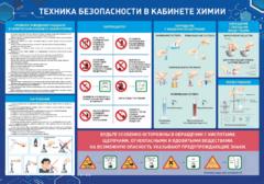 Стенд-уголок "Техника безопасности на уроках химии" - fgospostavki.ru - Уссурийск