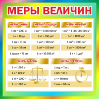 Стенд "Меры величин" - fgospostavki.ru - Уссурийск