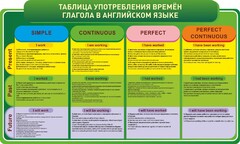 Стенд "Таблица употребления времен глагола в английском языке" - fgospostavki.ru - Уссурийск