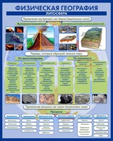 Стенд "Физическая география. Литосфера" Вариант 2 - fgospostavki.ru - Уссурийск