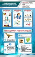 Стенд "Моделирование как метод познания" - fgospostavki.ru - Уссурийск