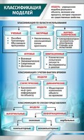 Стенд "Классификация моделей" - fgospostavki.ru - Уссурийск
