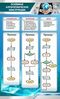 Стенд "Основные алгоритмические функции" - fgospostavki.ru - Уссурийск