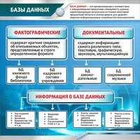 Стенд "Базы данных" - fgospostavki.ru - Уссурийск