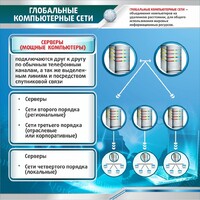 Стенд "Глобальные компьютерные сети" - fgospostavki.ru - Уссурийск