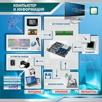 Стенд "Компьютер и информация" - fgospostavki.ru - Уссурийск