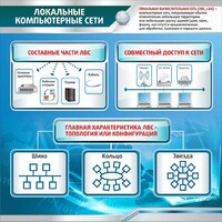 Стенд "Локальные компьютерные сети" - fgospostavki.ru - Уссурийск