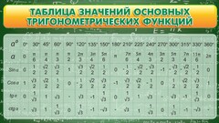 Стенд "Таблица значений основных тригонометрических функций" Вариант 2 - fgospostavki.ru - Уссурийск