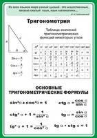 Стенд "Тригонометрия" Вариант 2 - fgospostavki.ru - Уссурийск