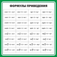 Стенд "Формулы приведения" - fgospostavki.ru - Уссурийск