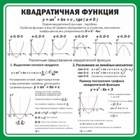 Стенд "Квадратичная функция" - fgospostavki.ru - Уссурийск