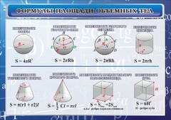 Стенд "Формулы площади объемных тел" - fgospostavki.ru - Уссурийск