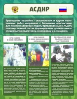 Стенд "Чрезвычайные ситуации техногенного, военного, природного характера" Вариант 1 - fgospostavki.ru - Уссурийск