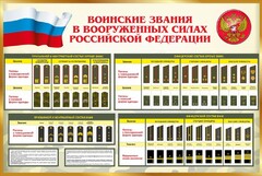 Стенд "Воинские звания в вооруженных силах РФ" - fgospostavki.ru - Уссурийск