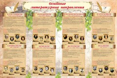 Стенд "Основные литературные направления" - fgospostavki.ru - Уссурийск