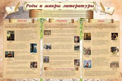 Стенд "Роды и жанры литературы" - fgospostavki.ru - Уссурийск