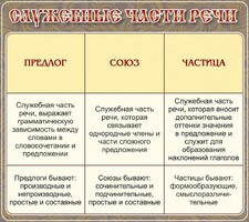 Стенд "Служебные части речи" - fgospostavki.ru - Уссурийск
