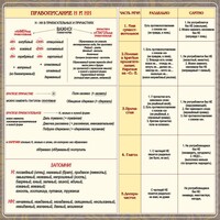 Стенд "Правописание Н и НН" - fgospostavki.ru - Уссурийск