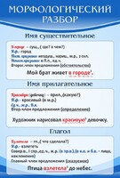 Стенд "Морфологический разбор" - fgospostavki.ru - Уссурийск