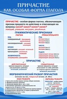 Стенд "Причастие как особая форма глагола" - fgospostavki.ru - Уссурийск
