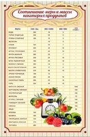 Стенд "Соотношение меры и массы" - fgospostavki.ru - Уссурийск