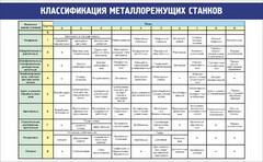 Стенд "Классификация металлорежущих станков" - fgospostavki.ru - Уссурийск