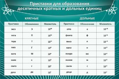 Стенд "Приставки для образования десятичных кратных и дольных единиц" - fgospostavki.ru - Уссурийск
