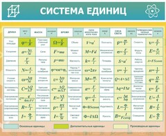 Стенд "Система единиц" - fgospostavki.ru - Уссурийск