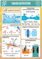 Стенд "Закон Бернулли" - fgospostavki.ru - Уссурийск