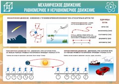 Стенд "Механическое движение" - fgospostavki.ru - Уссурийск