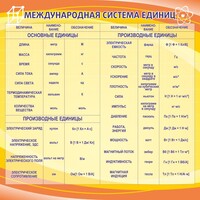 Стенд "Международная система единиц" - fgospostavki.ru - Уссурийск