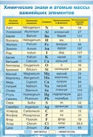 Стенд "Химические знаки и атомные массы" - fgospostavki.ru - Уссурийск