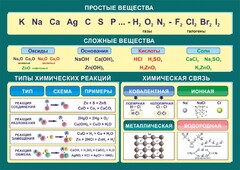 Стенд "Простые и сложные вещества" - fgospostavki.ru - Уссурийск