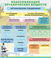 Стенд "Классификация органических веществ" - fgospostavki.ru - Уссурийск
