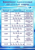 Стенд "Важнейшие одноатомные предельные спирты" - fgospostavki.ru - Уссурийск