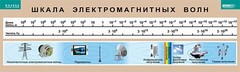 Таблица. Физика. Шкала электромагнитных волн. - fgospostavki.ru - Уссурийск