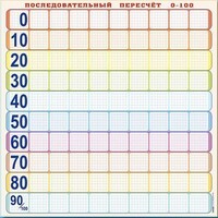 Панно (демонстрационное) магнитно-маркерное "Объекты, предназначенные для демонстрации последовательного пересчета от 0 до 100" + комплект тематических магнитов - fgospostavki.ru - Уссурийск