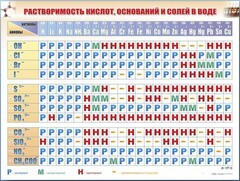 Справочно-информационный стенд (электронный, световой) "Растворимость кислот, оснований и солей в воде" - fgospostavki.ru - Уссурийск
