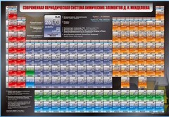 Стенд "Современная периодическая система химических элементов Д.И. Менделеева" - fgospostavki.ru - Уссурийск