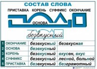Комплект таблиц "Основные правила и понятия по русскому языку" - fgospostavki.ru - Уссурийск