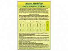 Стенды "Диаграммы и графики, отражающие статистические данные по экономике России и мира" - fgospostavki.ru - Уссурийск