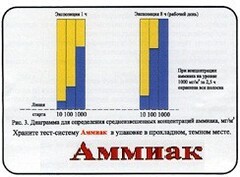Тест-система «Аммиак» - fgospostavki.ru - Уссурийск