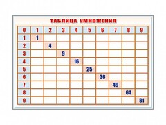 Фрагмент (демонстрационный) маркерный "Таблица умножения" - fgospostavki.ru - Уссурийск