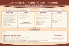 Стенд "Дефисное и слитное написание частей речи" - fgospostavki.ru - Уссурийск